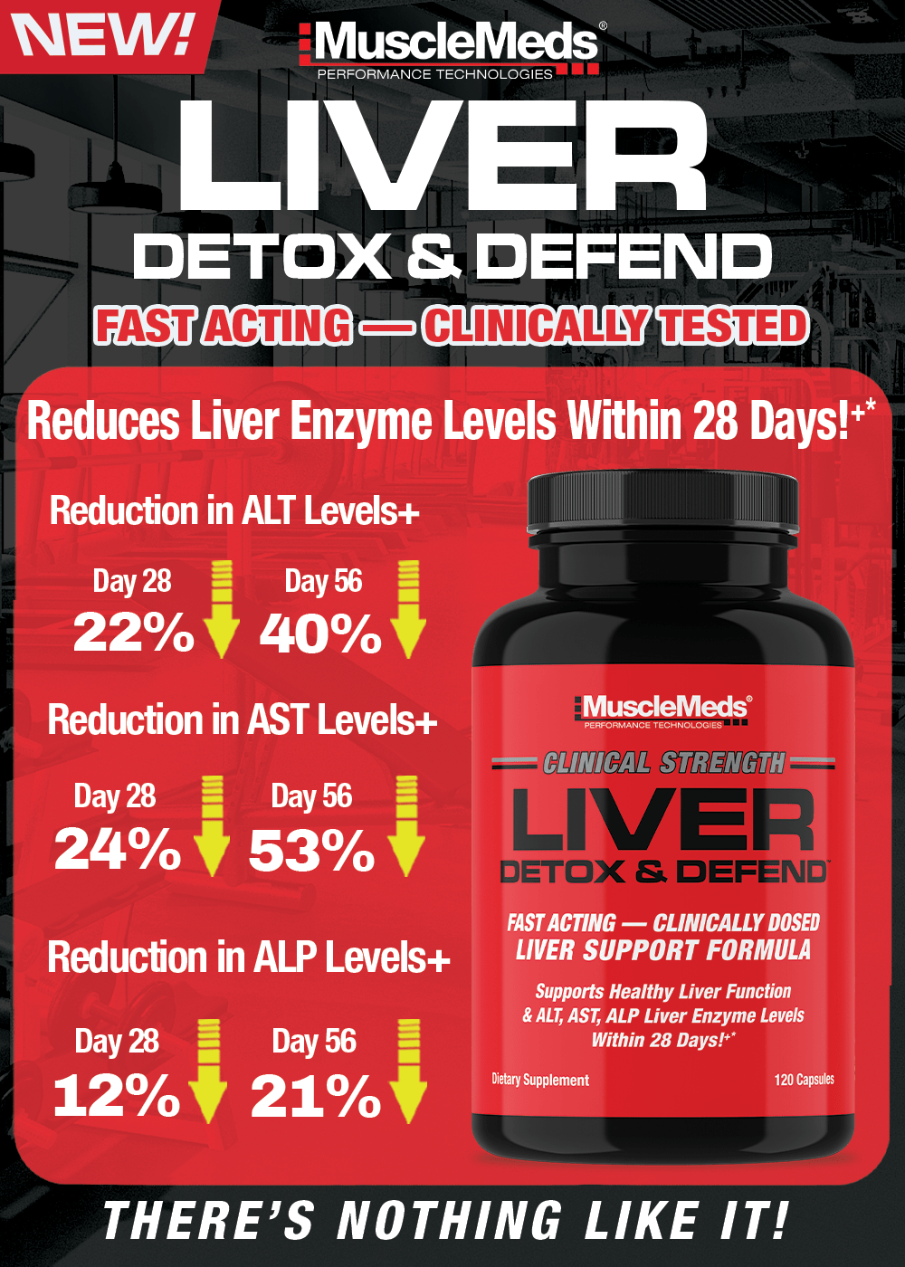 The Effects of Anabolic Steroids on Liver Health