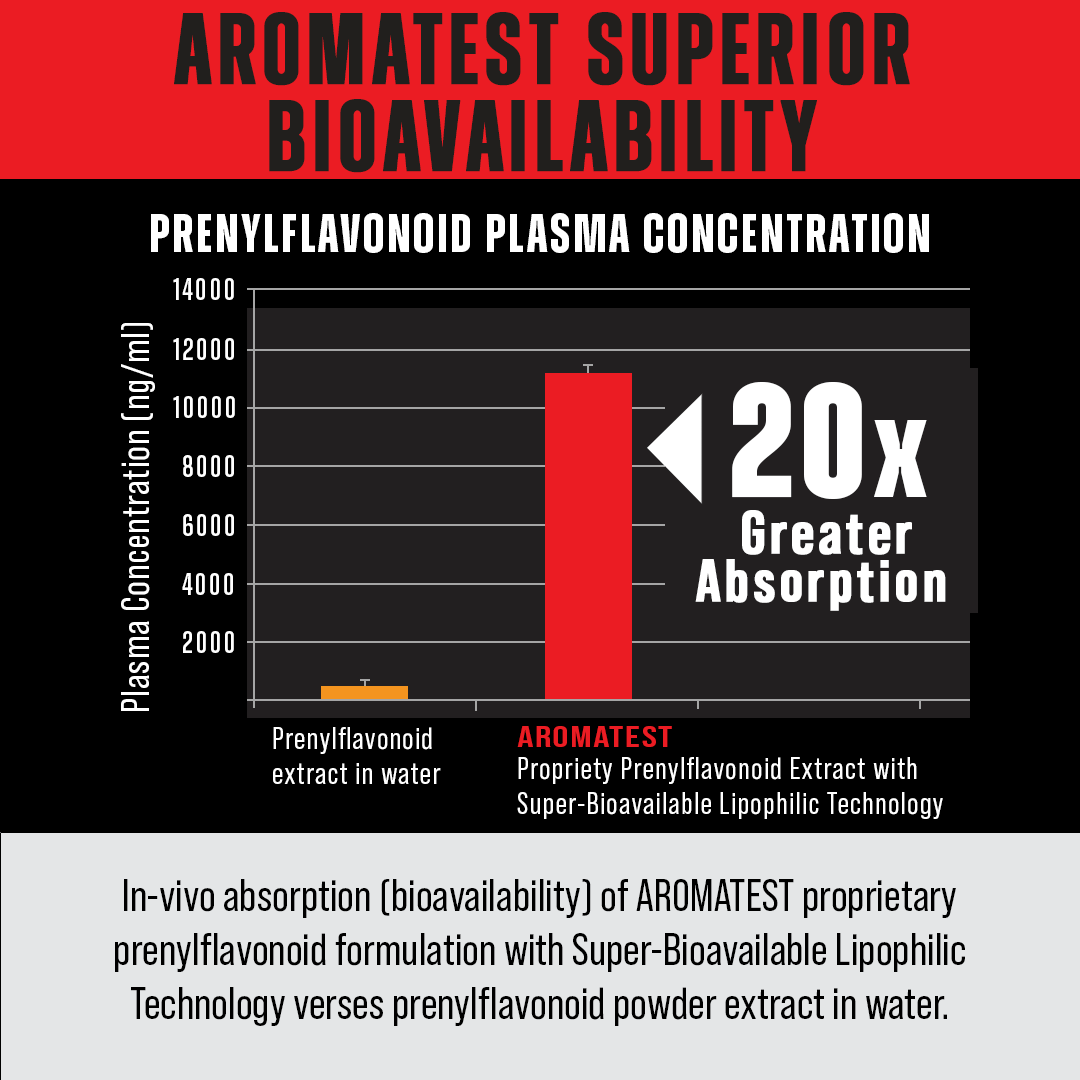 AROMATEST - Aromatase Inhibitor