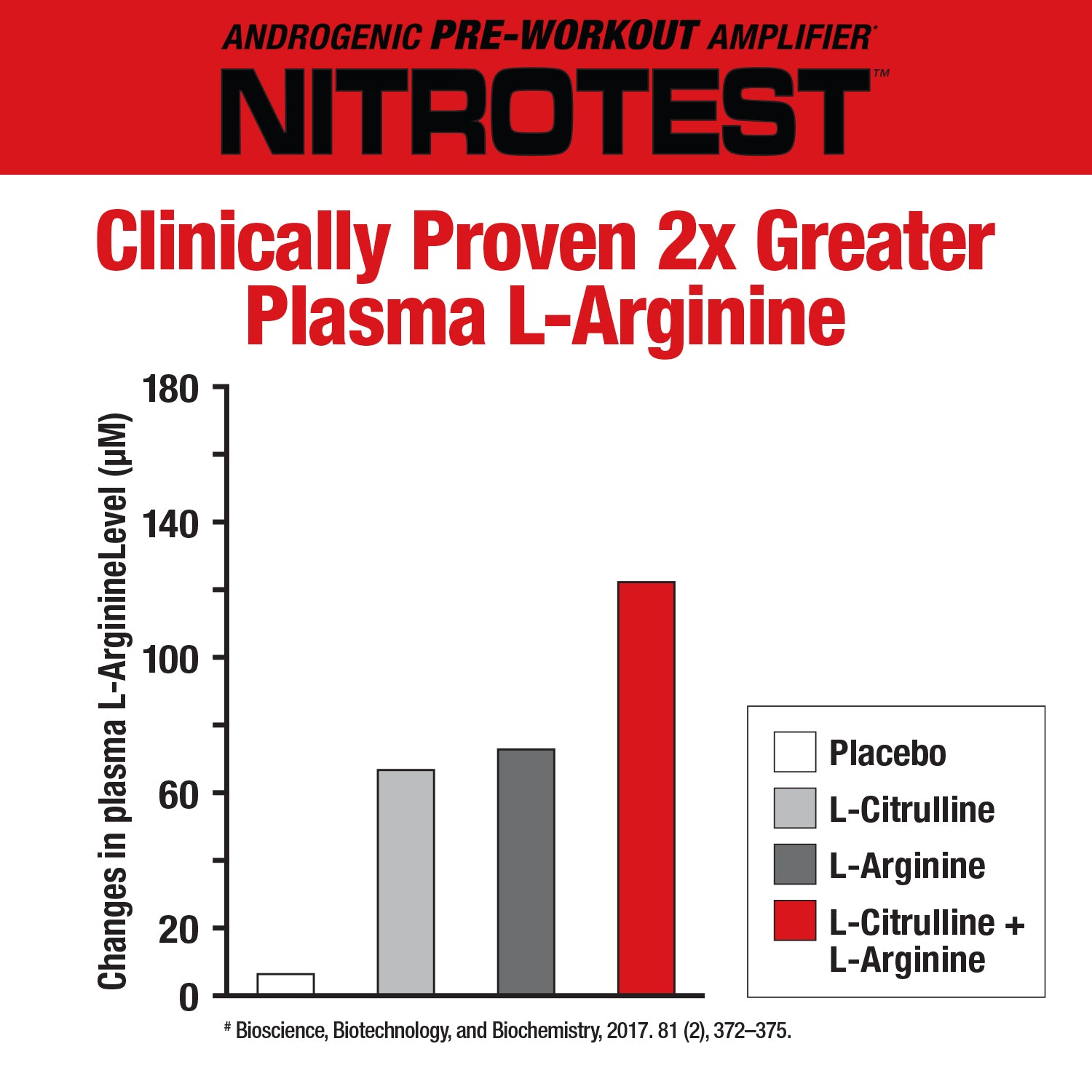 NitroTest - 2-in-1 Pre-workout + Test Booster