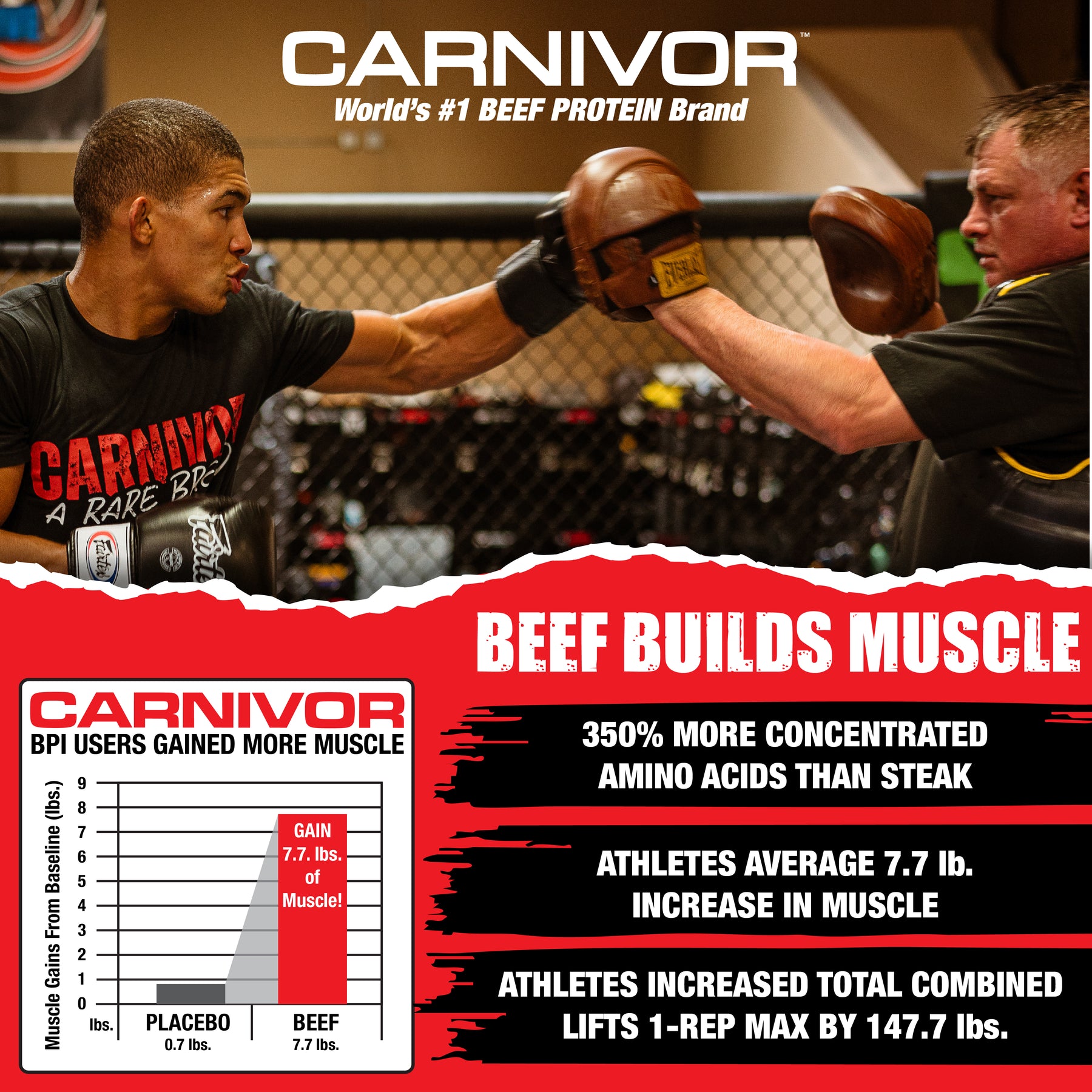 Carnivor RTD 5 Pack - 5 pack Variety Pack