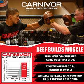 Carnivor RTD 5 Pack - 5 pack Variety Pack