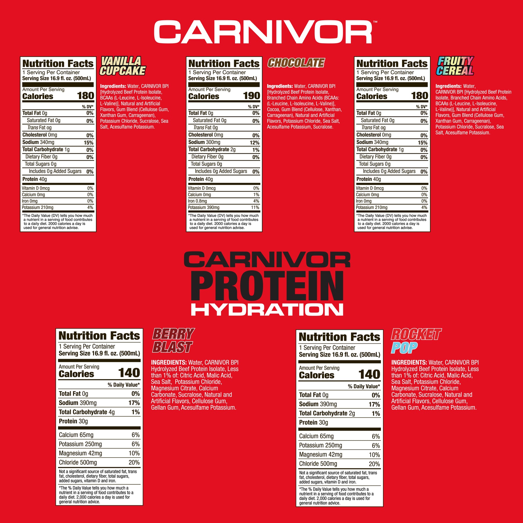 Carnivor RTD 5 Pack - 5 pack Variety Pack